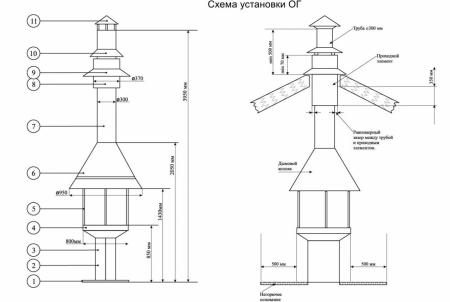 Очаг-гриль ОГ-01